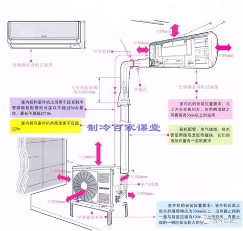 冷氣安裝高度|合理範圍的室內機的高度？